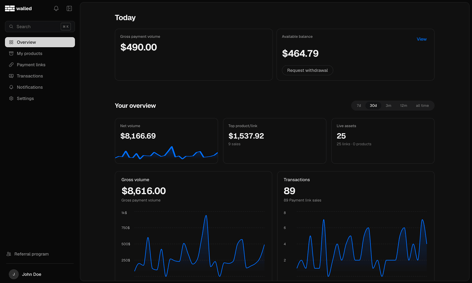 Live dashboard
