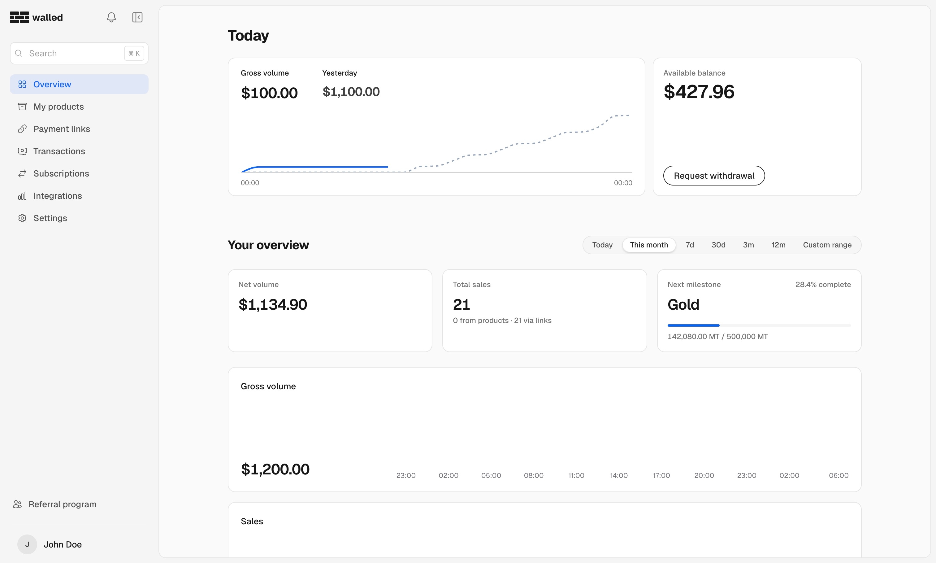 Live dashboard