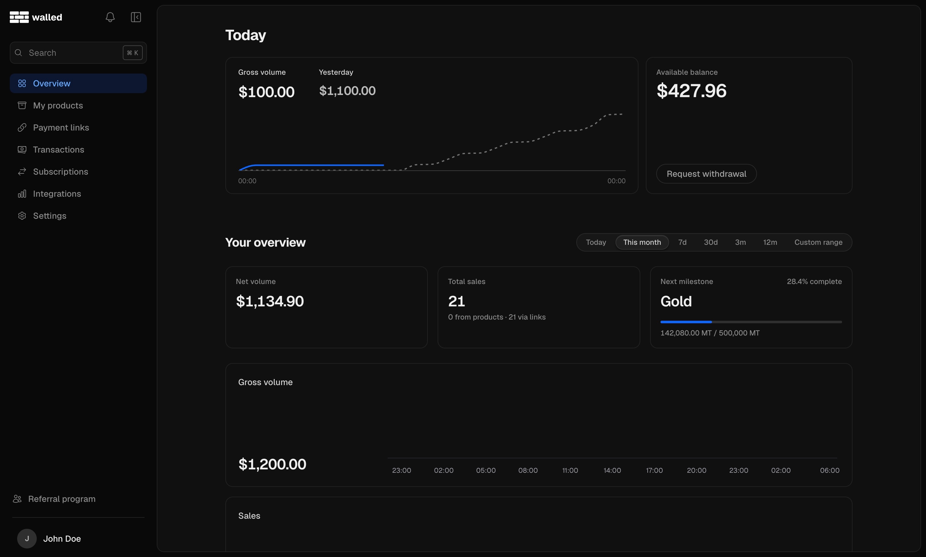 Live dashboard